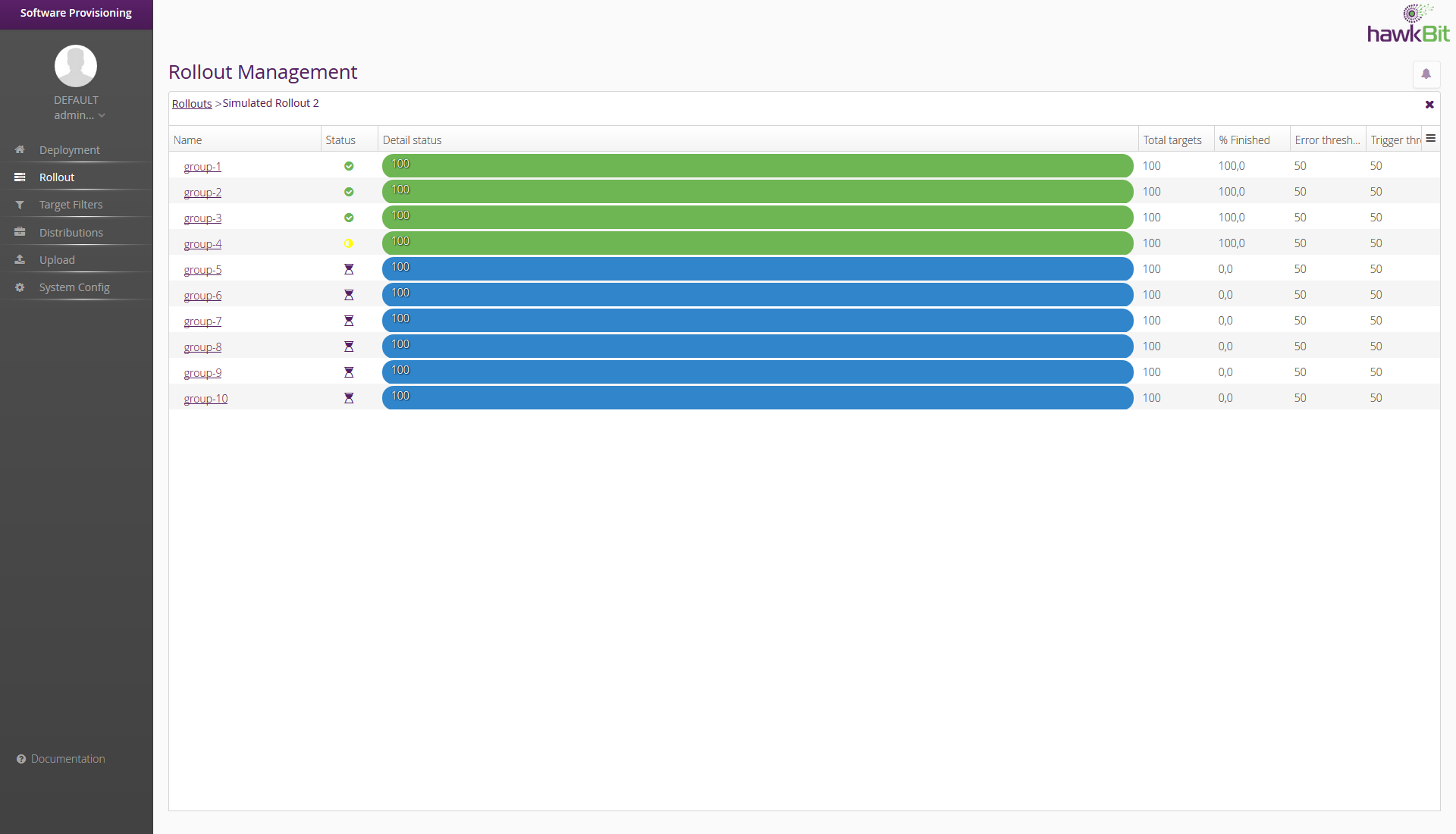 Rollout Management view