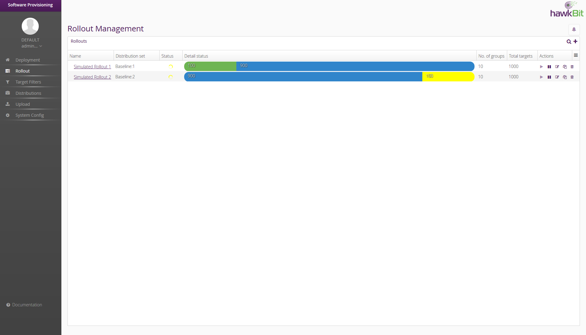 Rollout Management view